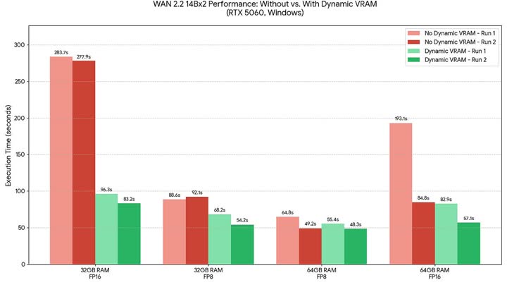 Publication preview for Dynamic Vram In Comfyui Saving Local