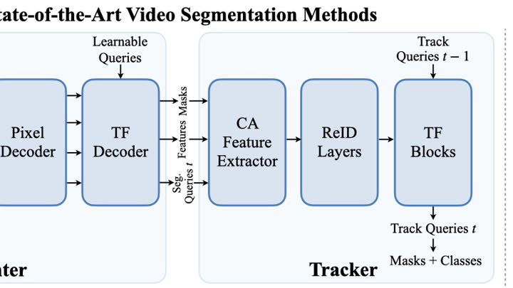 Publication preview for Videomt