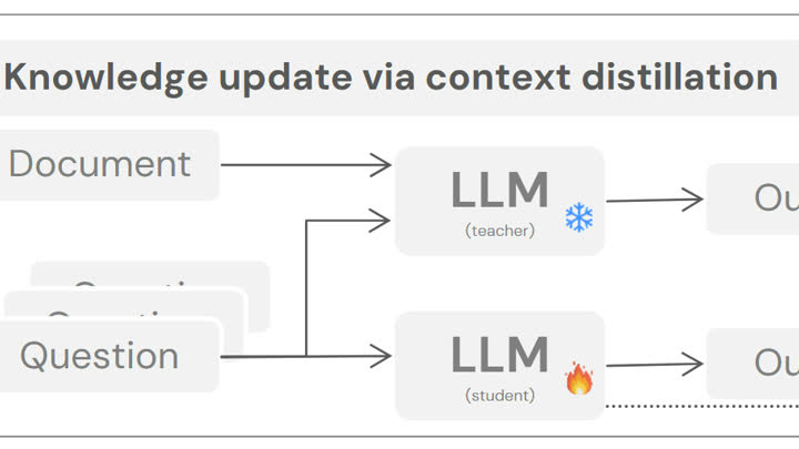 Publication preview for Doc To Lora