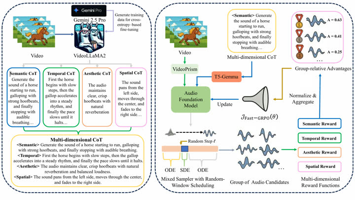 Publication preview for Prismaudio Project