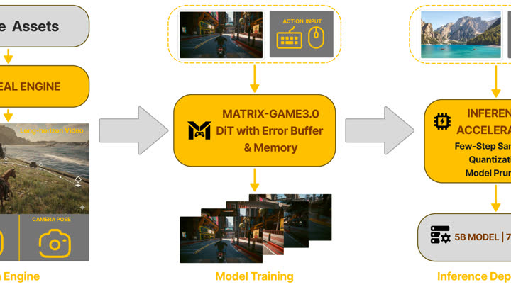 Publication preview for Matrix Game V3