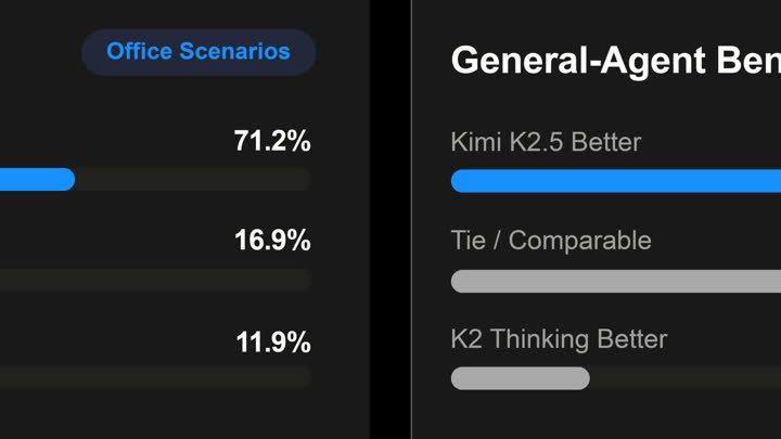 Publication preview for Kimi K2.5