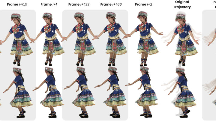 Publication preview for RetimeGS