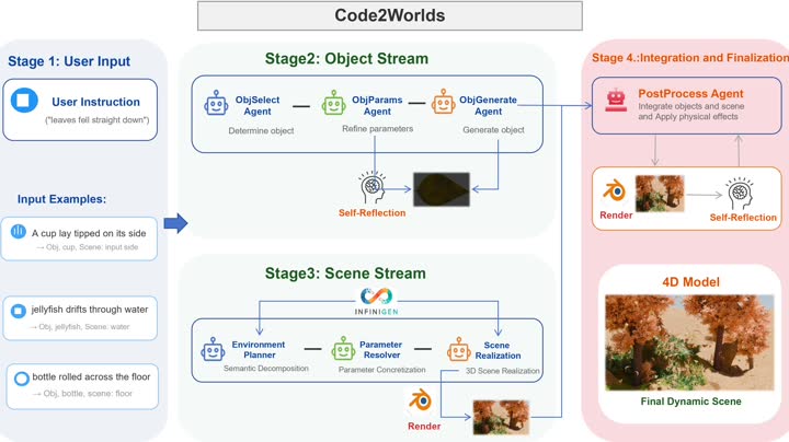 Publication preview for Code2Worlds