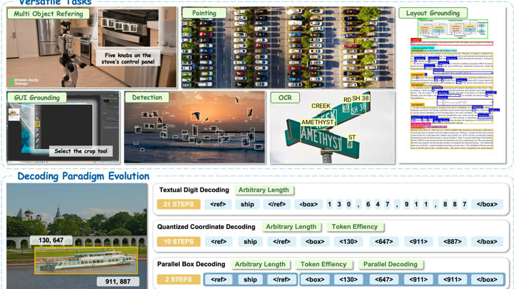 Publication preview for LocateAnything