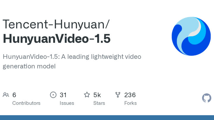 Publication preview for HunyuanVideo 1.5