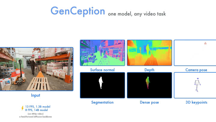 Publication image for GenCeption