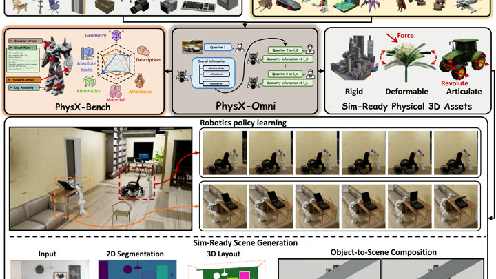 Publication preview for PhysX Omni