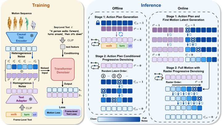 Publication preview for ActionPlan