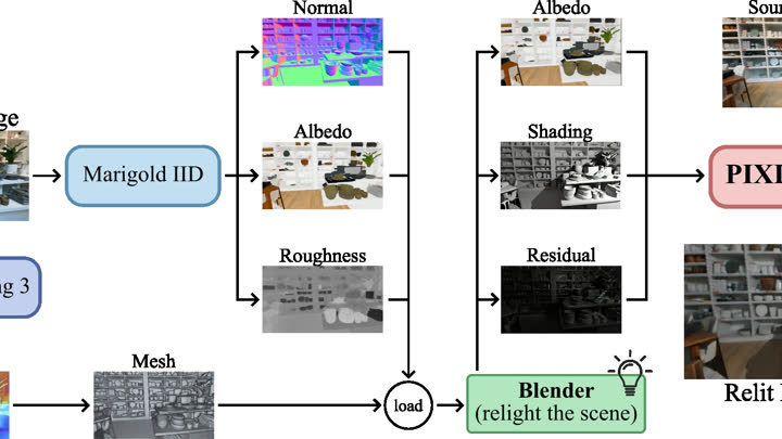 Publication preview for PixlRelight