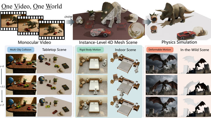 Publication preview for One Video, One World