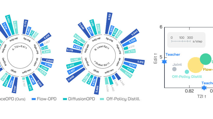Publication preview for DanceOPD
