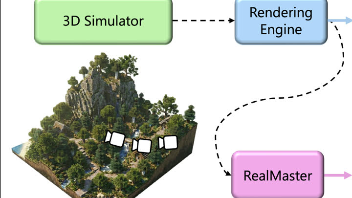 Publication preview for RealMaster