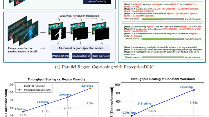 Publication preview for PerceptionDLM