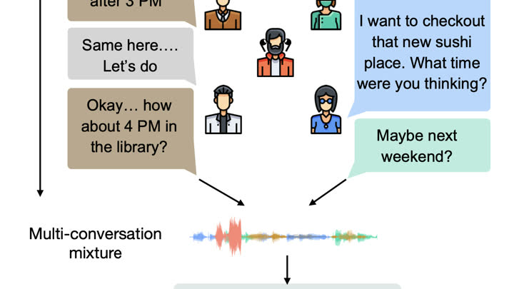 Publication preview for Proactivehearing