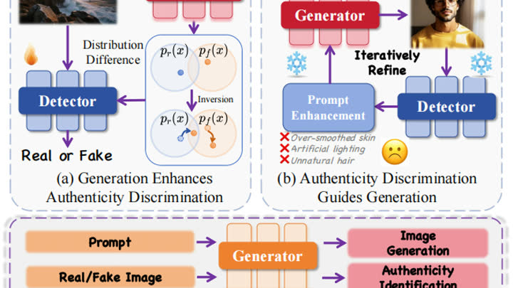 Publication preview for UniGenDet