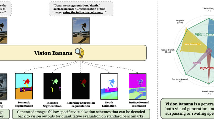 Publication preview for VisionBanana