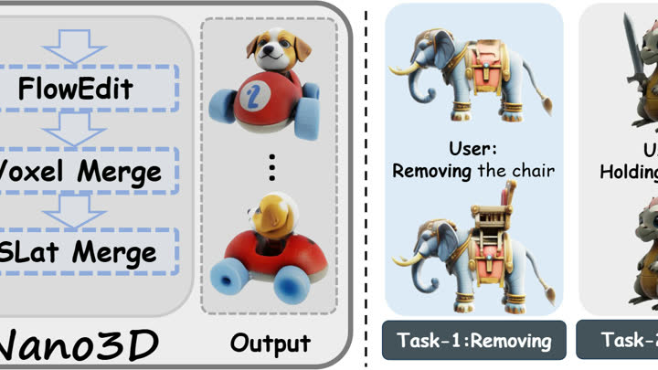Publication preview for Nano3D